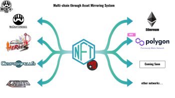 [MCH+] Polygon 対応記念 $MATIC 配布キャンペーン！
